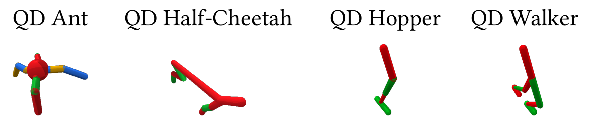QDGym locomotion environments.